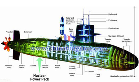 nuclear submarine ????? radiation protector