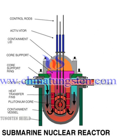 nuclear submarine ????? radiation protector