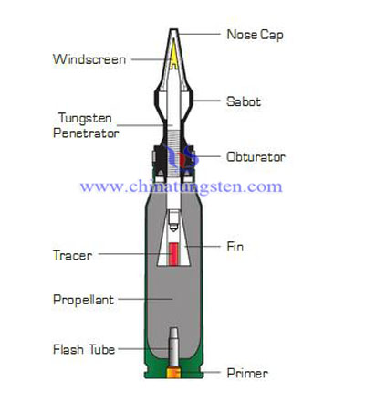 armure de tungstène per?age fin stabilisé sabot détachable