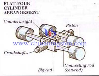 four-cylinder engine for people's car