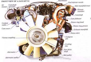 Moteurs-Front modernes Vue d'une Jaguar V12